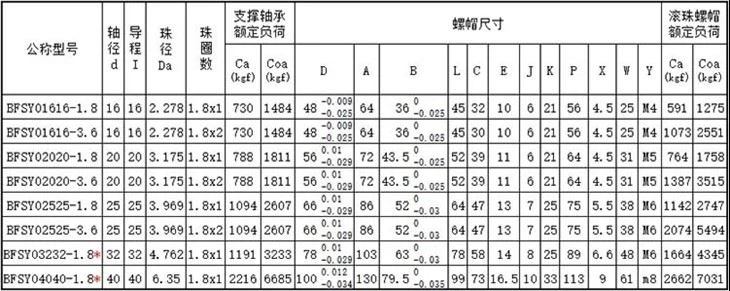 BFSY-
