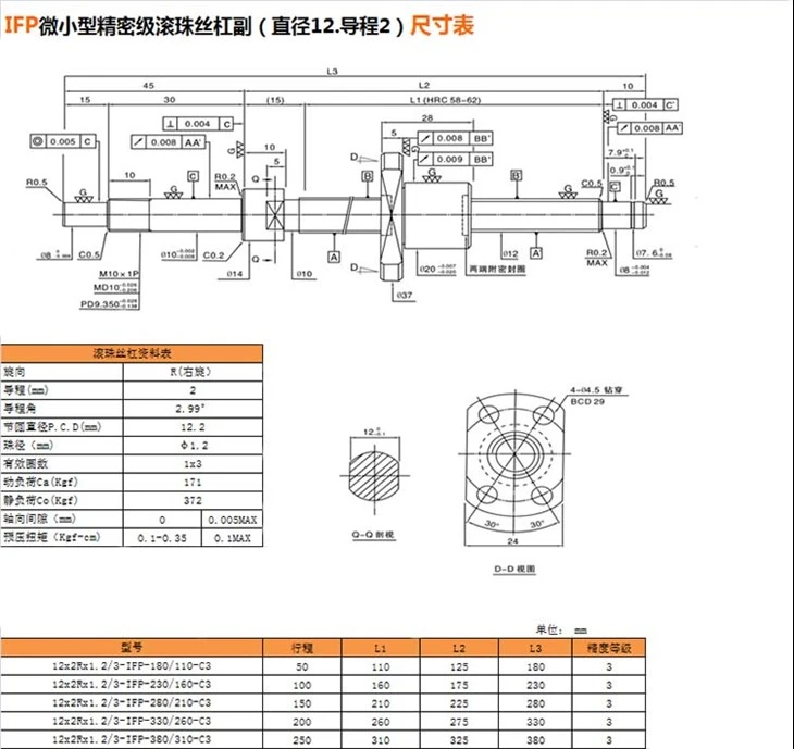 IFP12.2