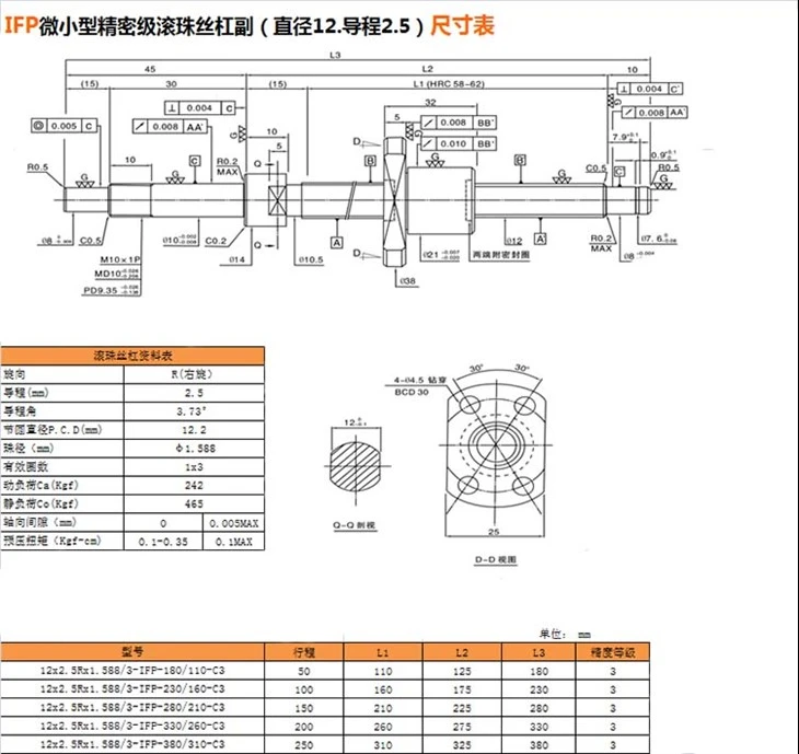 IFP12.2.5