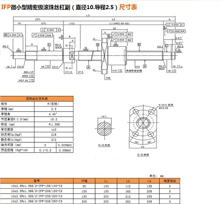 IFP10.2.5