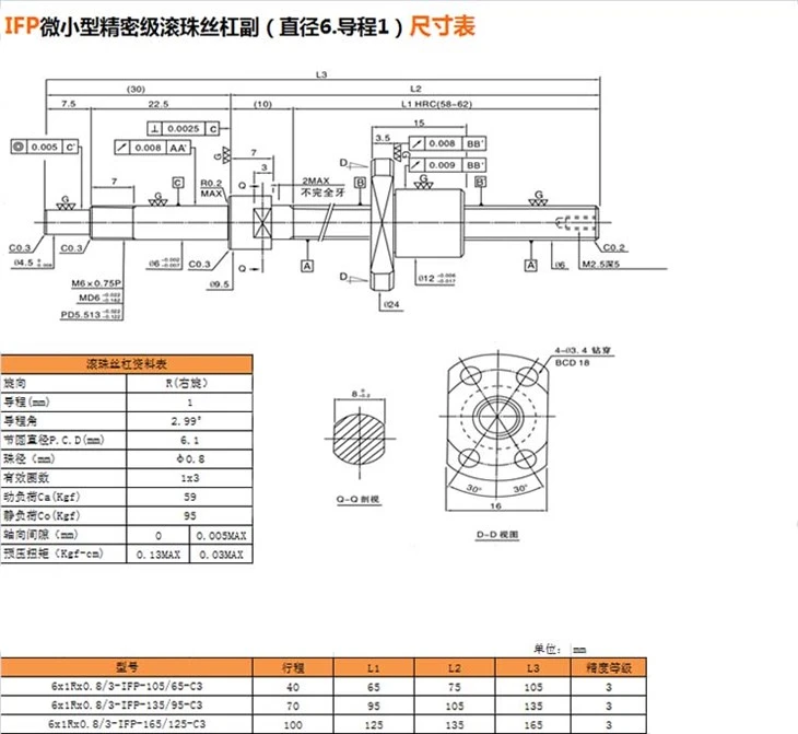 IFP6.1